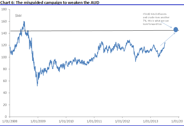 Graph for A crude reawakening or a sucker rally?